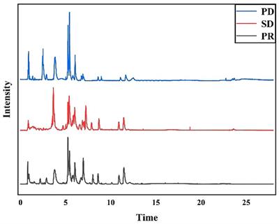 Predicting effect of anti-PD-1/PD-L1 inhibitors therapy for hepatocellular carcinoma by detecting plasma metabolite based on UHPLC-MS